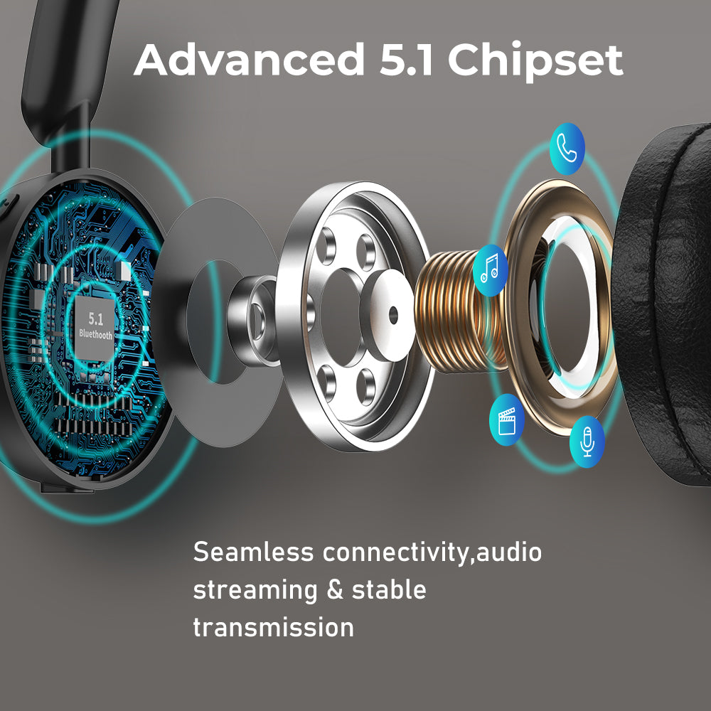H1 Bluetooth 5.1 Wireless Headset Business Cordless Headphone Telephone Earphone with Mic LED Indicator Support Skype MSN VoIP H1 Bluetooth 5.1 Wireless Headset Business Cordless Headphone Telephone Earphone with Mic LED Indicator Support Skype MSN VoIP